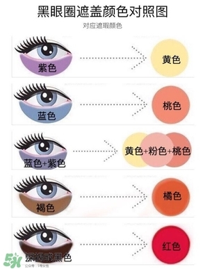 遮瑕之后用什么