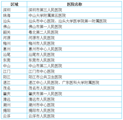 深圳什么区是中心医院