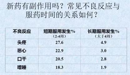 治疗抑郁症不吃药有什么好的办法