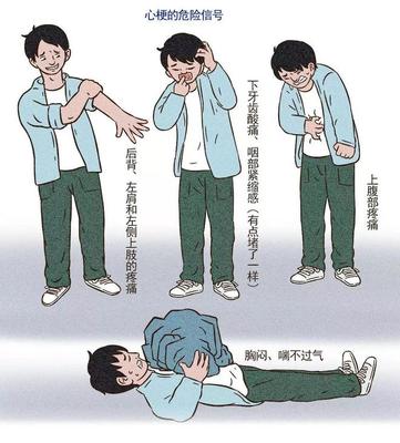 后背及左侧腹部疼痛是什么原因