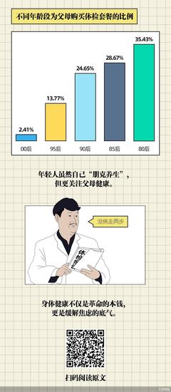 为什么会害怕体检