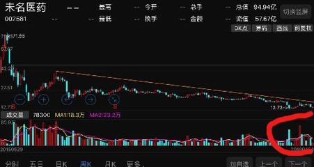 下体毛瘙痒是什么原因