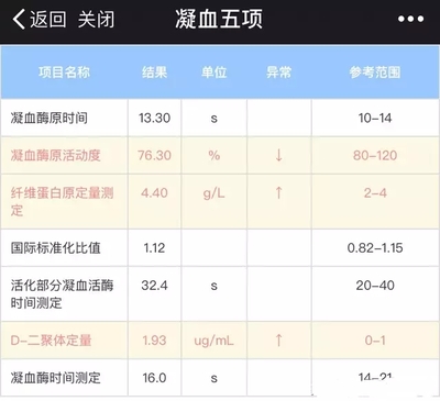 孕晚期d2聚体高是什么原因