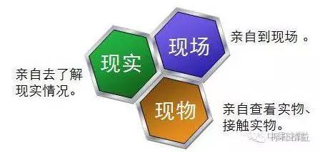 三直三现是什么