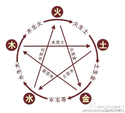 什么命可金命