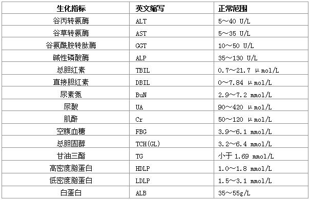 血生化包括什么