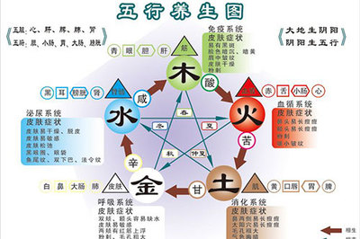 五行缺什么名字就要