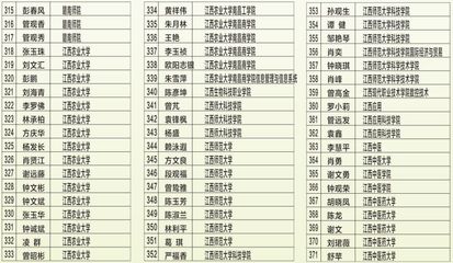 血谱什么意思