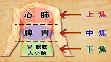 中医说困邪是什么意思是什么意思