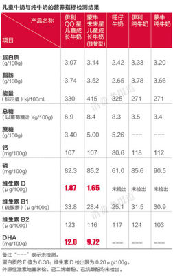蒙牛未来星有什么好处