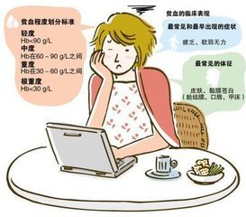 严重贫血都有什么症状