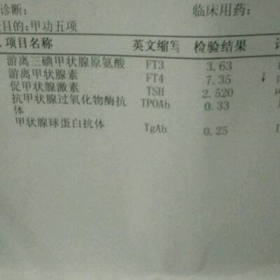 甲功一是检查些什么意思