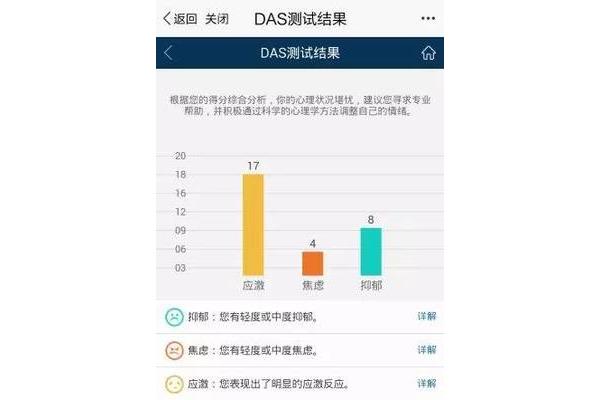 什么样的人易得焦虑症