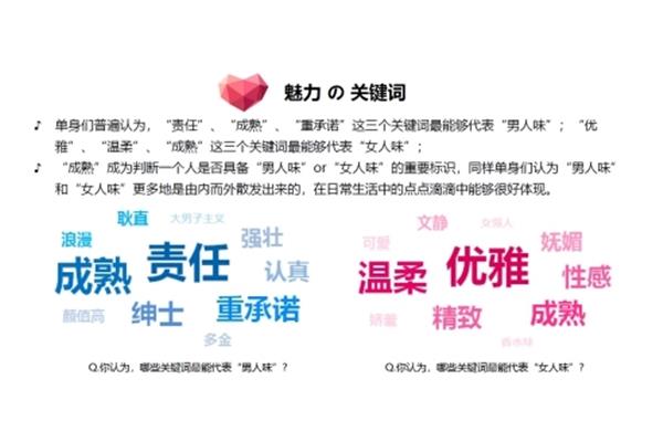 异性为什么会吸引