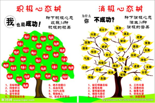 什么样的心态是积极心态