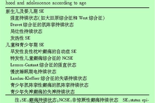 婴儿脑电图检查出什么